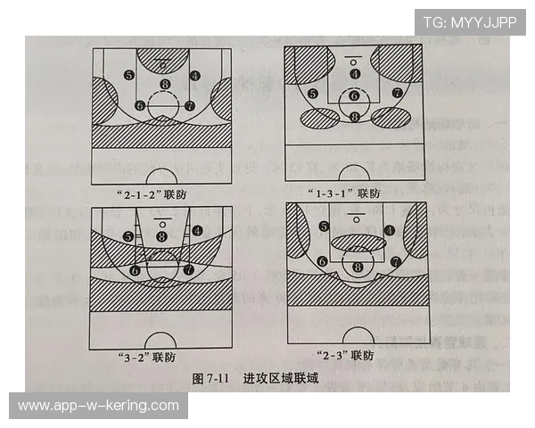 基础战术分析:这些队伍的战术变革值得关注!,战术基础配合包括哪两部分 基础战术分析:这些队伍的战术变革值得关注!,战术基础配合包括哪两部分